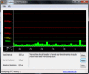 DPC Latency Checker idle, nessuna latenza