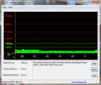 DPC Latency Checker idle, nessuna latenza