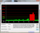 DPC Latency Checker a riposo, latenze spontanee