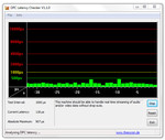 DPC Latency