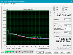 HP Spectre x360 13 (bianco: Background, Rosso: System idle, Blu: Unigine Valley, verde: Prime95+FurMark)