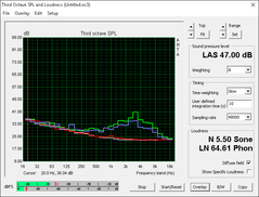 MSI GS73VR 6RF. Sharper noise curve indicates higher-pitched fans