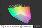 XPS 15 vs AdobeRGB (trasparente)