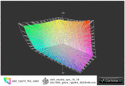 XPS 15 vs Dell Studio XPS 16 con schermo RGB-LED (t)