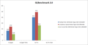 GLBenchmark 2.0