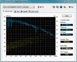 HD Tune: 68.2 MB/s Lettura sequenziale