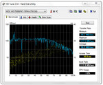 HDD da 750 GB nella configurazione top