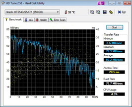 HD Tune 50 MB/s lettura