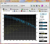 Informazioni di sitema HD Tune Pro Benchmark