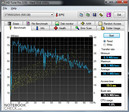 Informazioni di Sistema Benchmark HDTune Pro