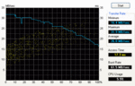 HD Tune diagramma de disco rigido