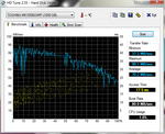 HD Tune benchmark