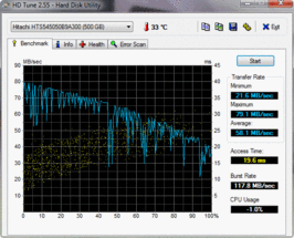 HD Tune 58.1 MB/s lettura