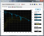 Data transfer with HDTune