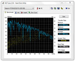 HDTune Benchmark