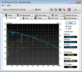 Benchmark HD Tune Pro