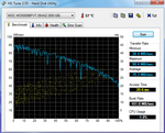 HDTune benchmark