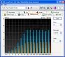 HDTune SD-Card (scrittura)