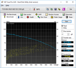 Il GL753 ha un HDD da 1 TB in aggiunta all'SSD da 256 GB.