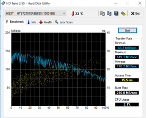 HD Tune (Secondary HDD)