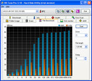 HDTune int. SSD (scrittura)