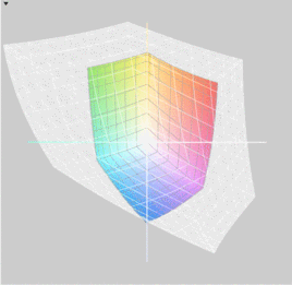 HP ProBook 5330m vs. Adobe RGB (t)