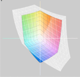 HP ProBook 5330m vs. sRGB (t)