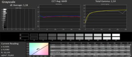 Grayscale: pre-calibration with automatic brightness control