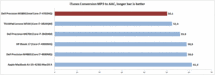 Conversione di file audio