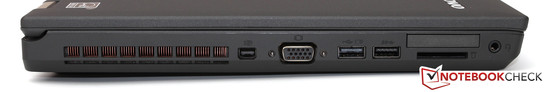 Lato Sinistro: Mini-DisplayPort, VGA, USB 2.0, USB 3.0, card reader, ExpressCard/34, jack stereo