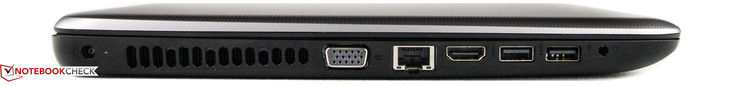 left: power-in, VGA-out, Ethernet port, HDMI-out, 1x USB 3.0, 1x USB 2.0, audio combo