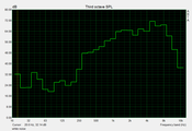 Rumore bianco del MacBook Pro 13 Core 2 Duo 2.4 GHz