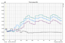 Risposta frequenza casse (Pink Noise)