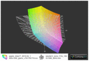 MBP17 vs F13Z(t)