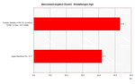 benchmark comparison