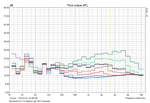 Ventola spenta (27.3 dB(A), 0.93 sone) - fino a 6199 rpm (47 dB(A), 5.9 sone)