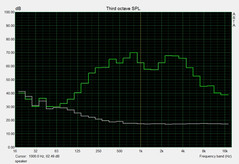 Volume of the speakers