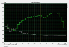 Speaker measurements