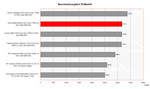 Dell Latitude D820 Benchmark Comparativo