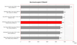 Benchmark Comparison PCMark Dell Inspiron 1720