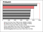 Compal FL90 Benchmark