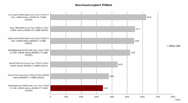 Benchmark PCMark