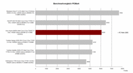 Benchmark PC Mark