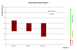 Performance Call Of Duty 4