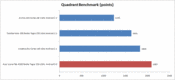 Comparison Quadrant Benchmark