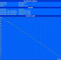 Maximum Battery Runtime (BatteryEater Readers Test)