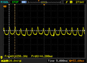 PWM at minimum luminance