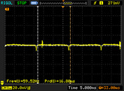 PWM at 95% luminance