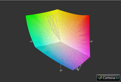 Sony Vaio VPC-Z23N9E vs. sRGB