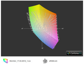 sRGB in comparison